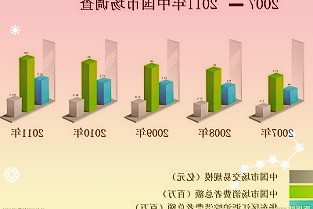 北京城乡：北京城乡2021年年度报告